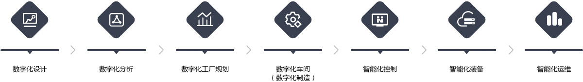 总体方案